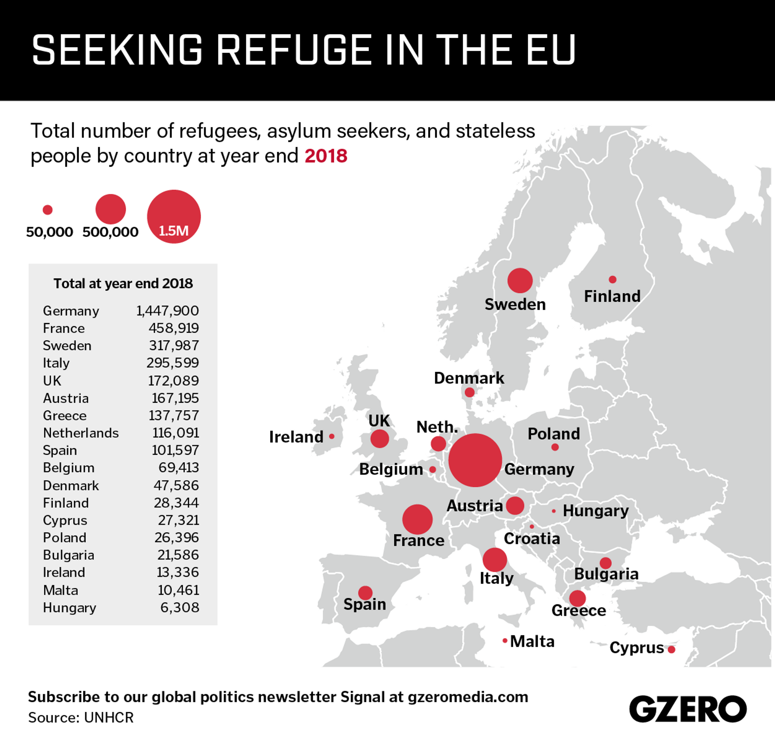 Graphic Truth: Seeking Refuge in the EU