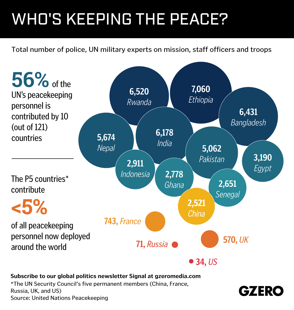 Graphic Truth: Who's Keeping the Peace?