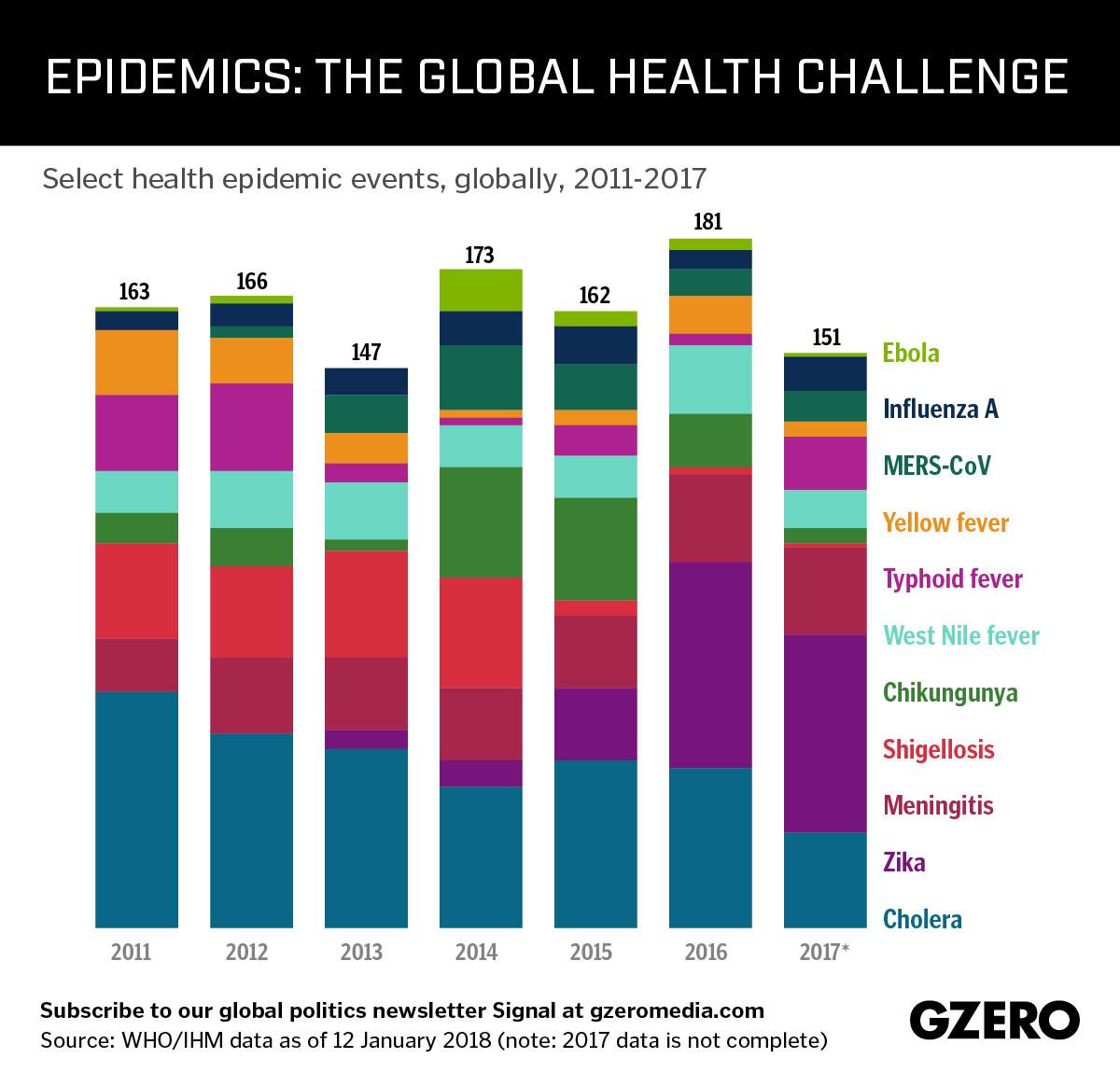 Graphic Truth: Epidemics, the Global Health Challenge
