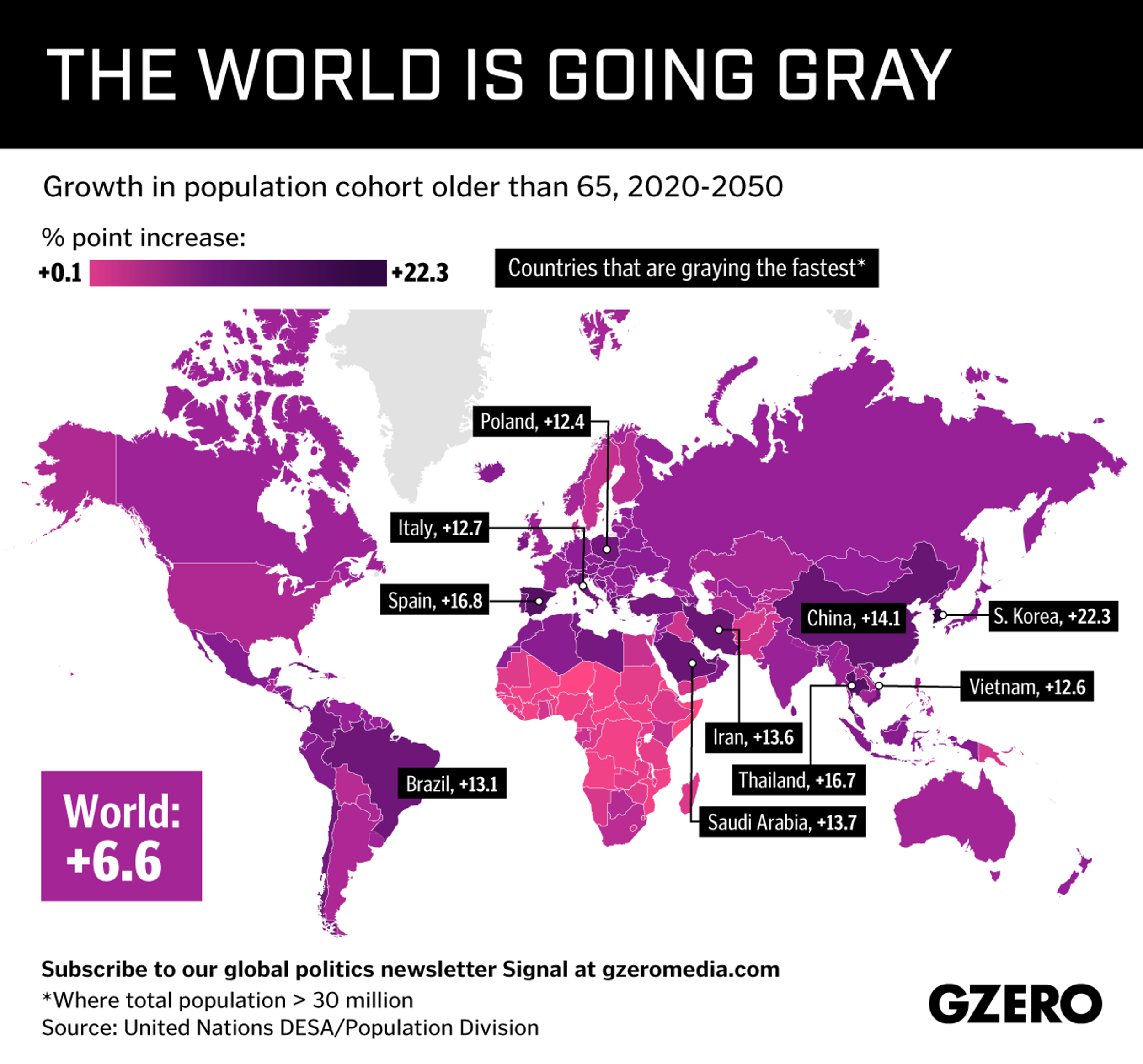 Graphic Truth: How Old Will the World Be in 2050?