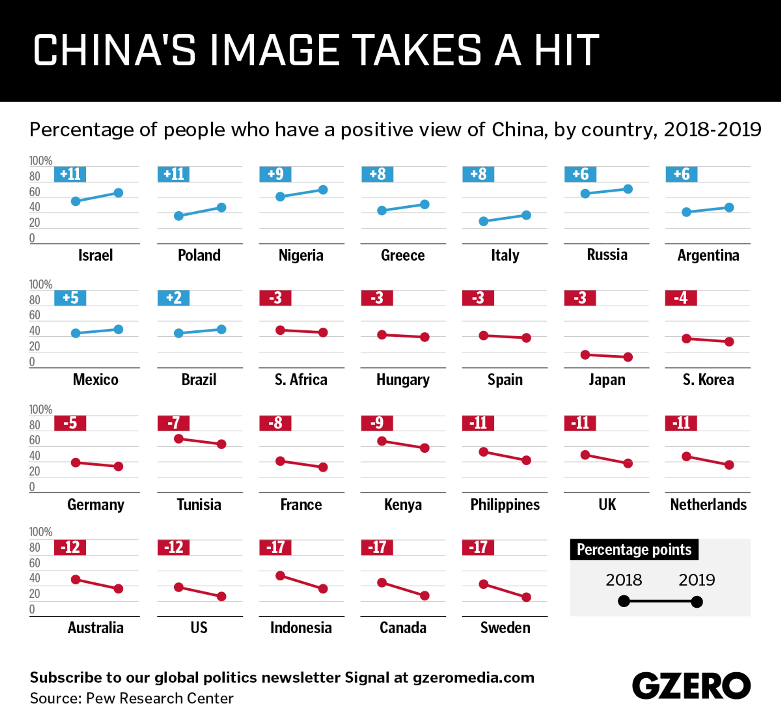 Graphic Truth: China's Image Takes a Hit