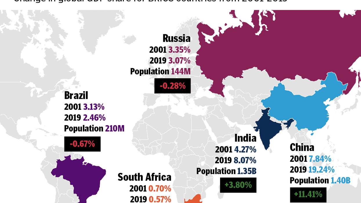 Graphic Truth: BRICS