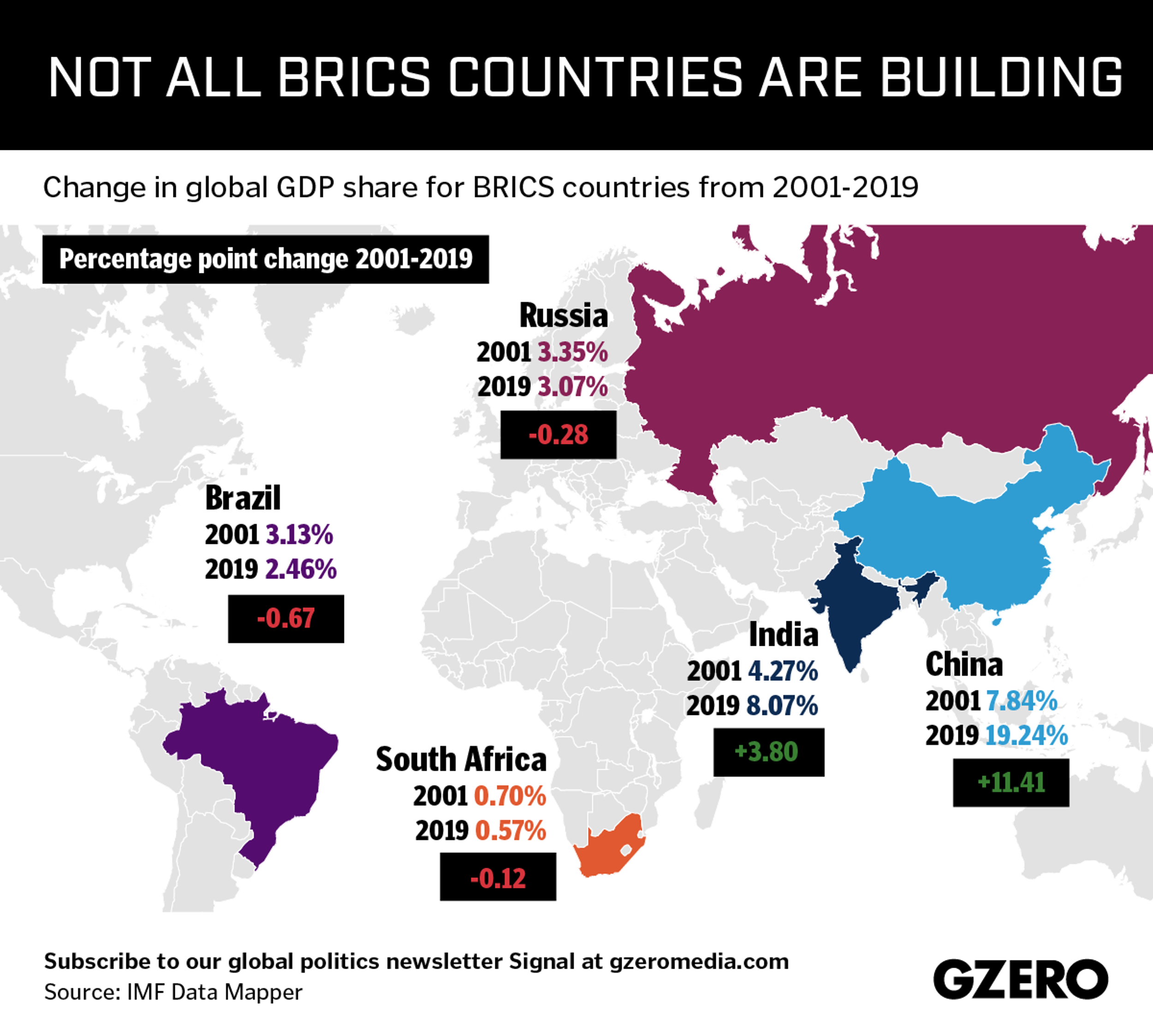 Graphic Truth: BRICS