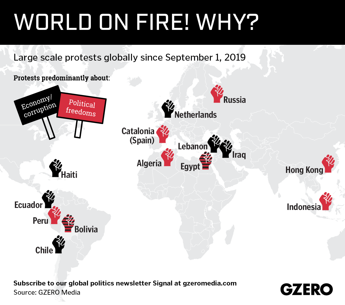 Graphic Truth: World on Fire! Why?