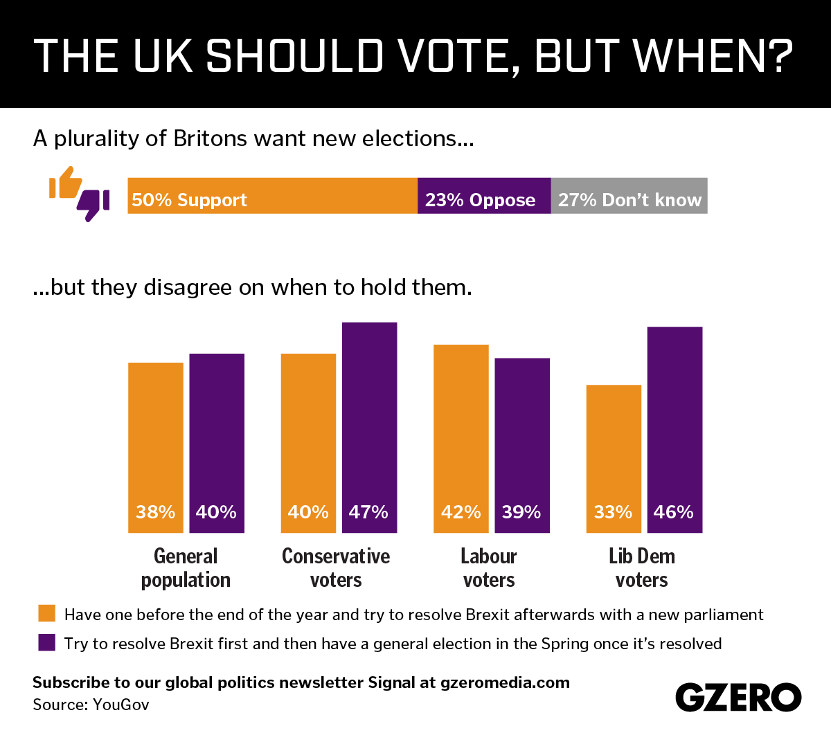 Graphic Truth: The UK should vote, but when?