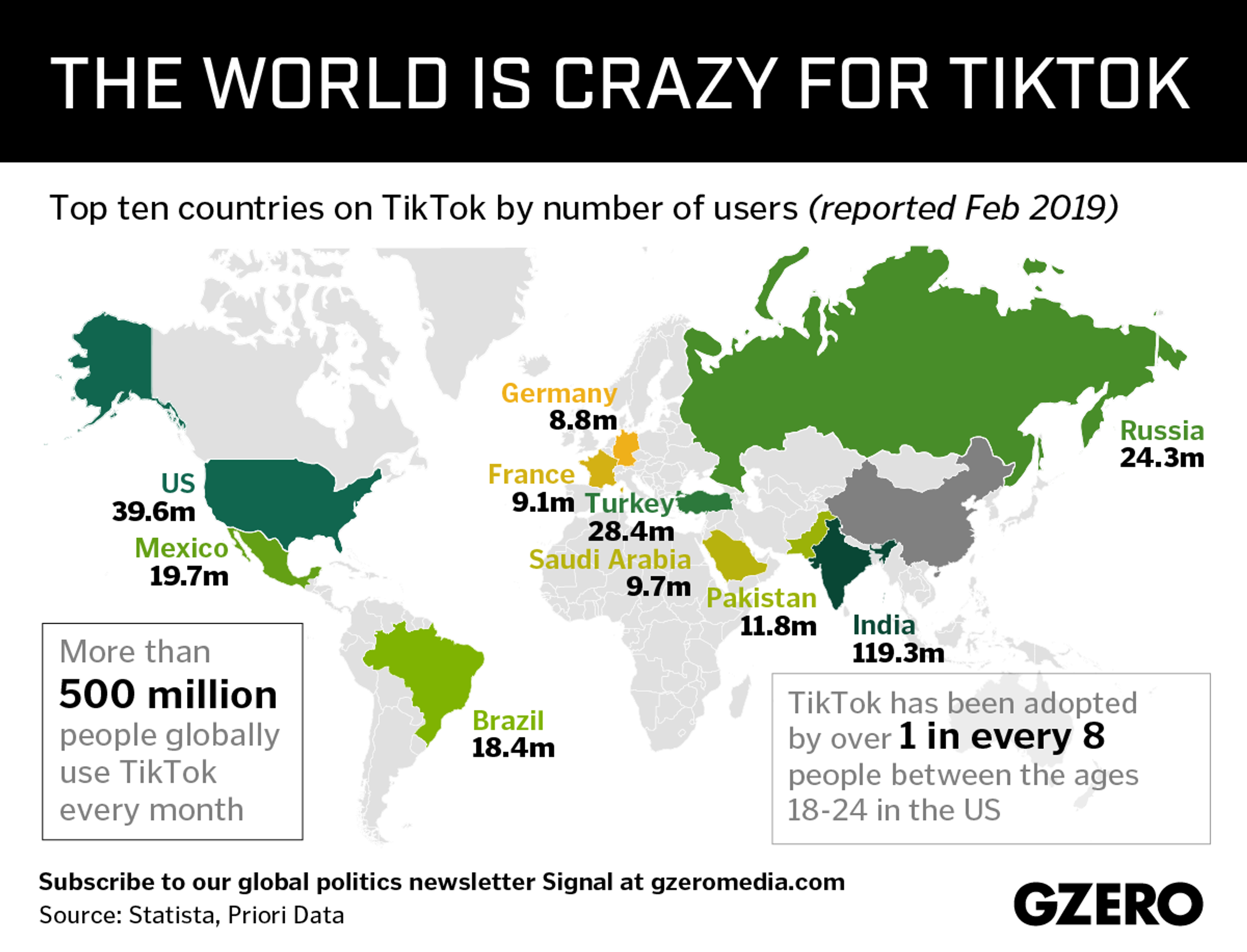 Graphic Truth: The world is crazy for TikTok