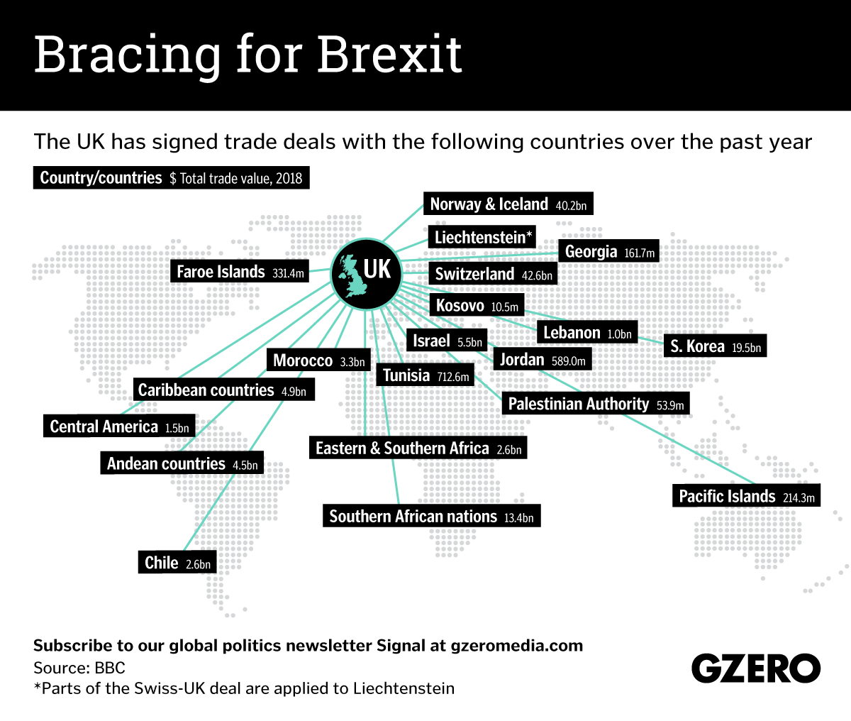 Graphic Truth: Bracing for Brexit