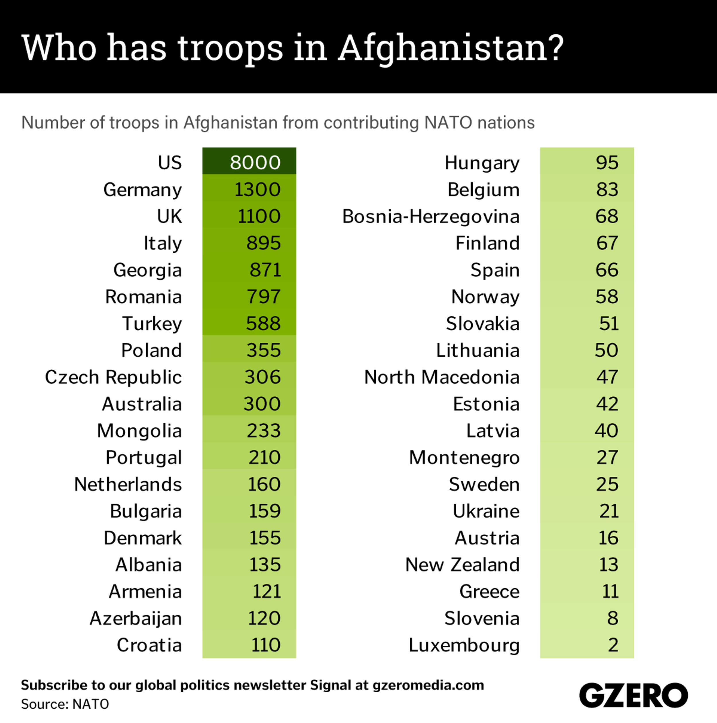 The Graphic Truth: Who has troops in Afghanistan?