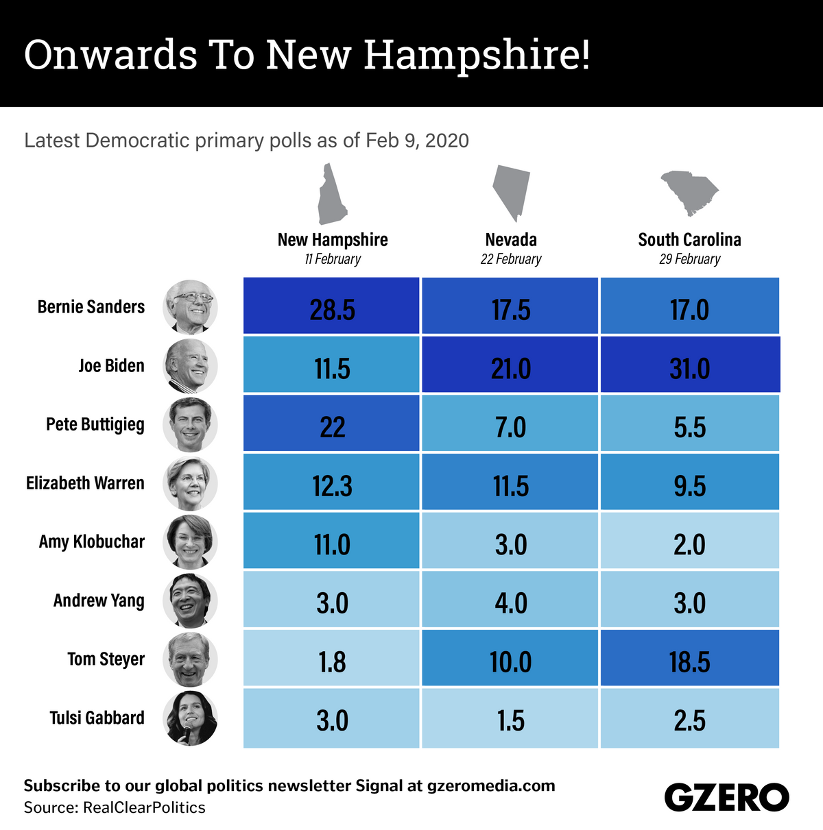The Graphic Truth: Onwards to New Hampshire!
