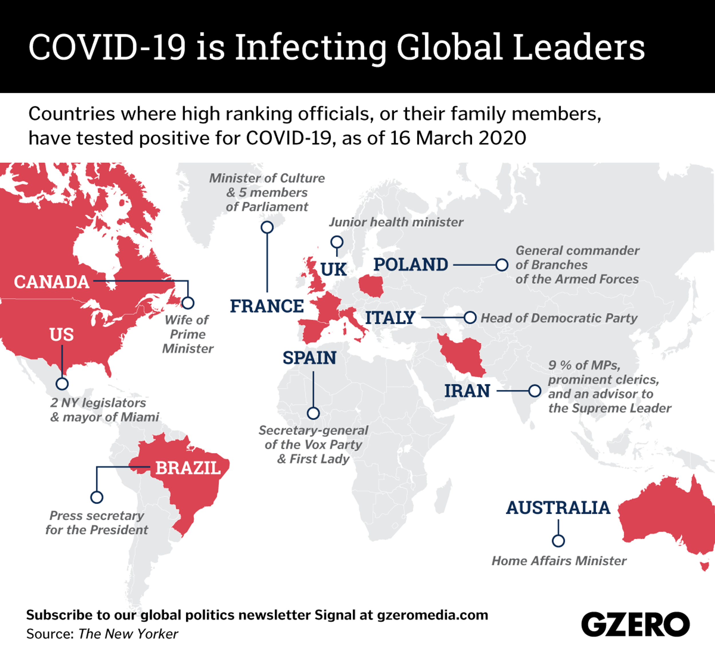 The Graphic Truth: COVID-19 is infecting global leaders