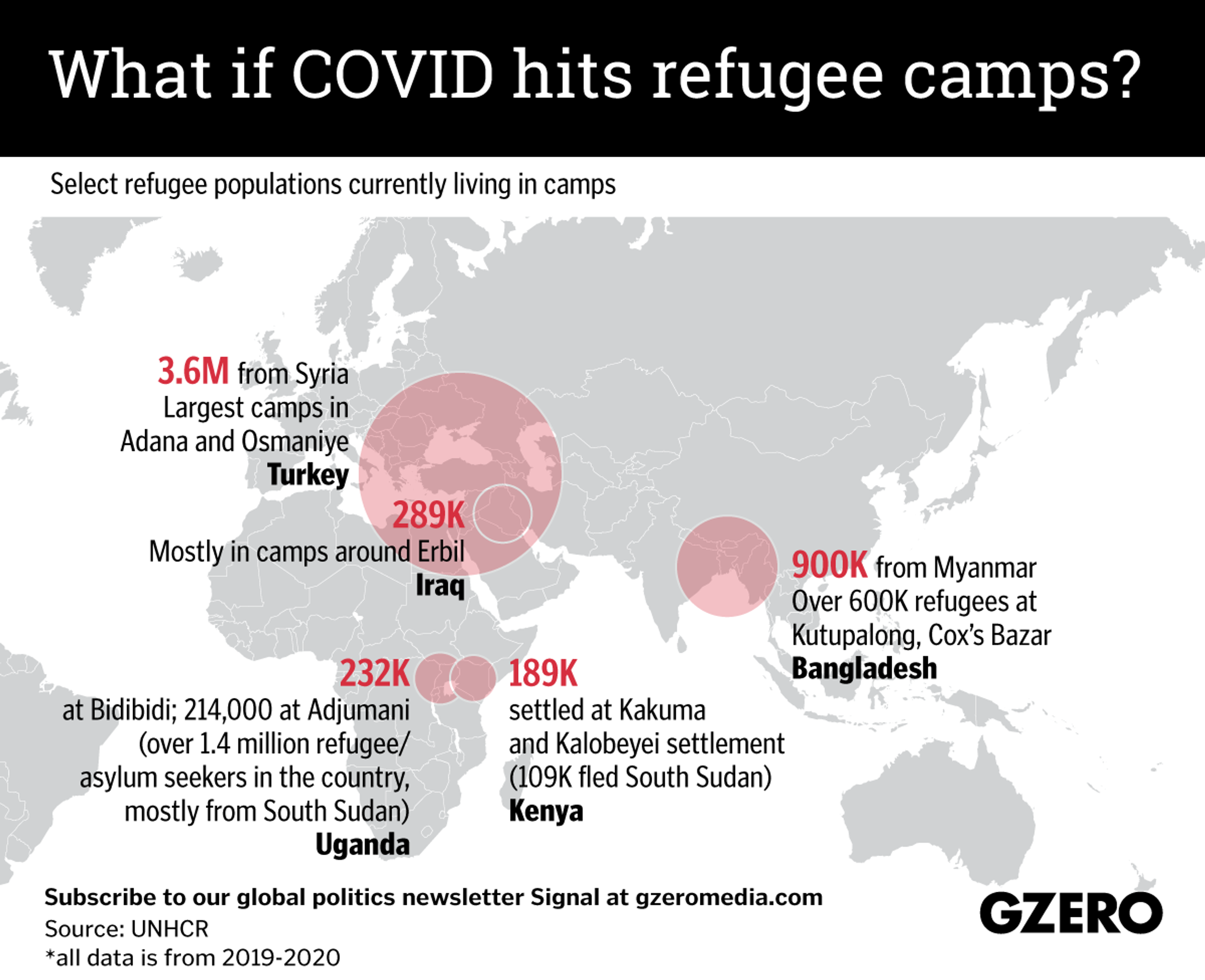 The Graphic Truth: What if COVID-19 hits refugee camps?
