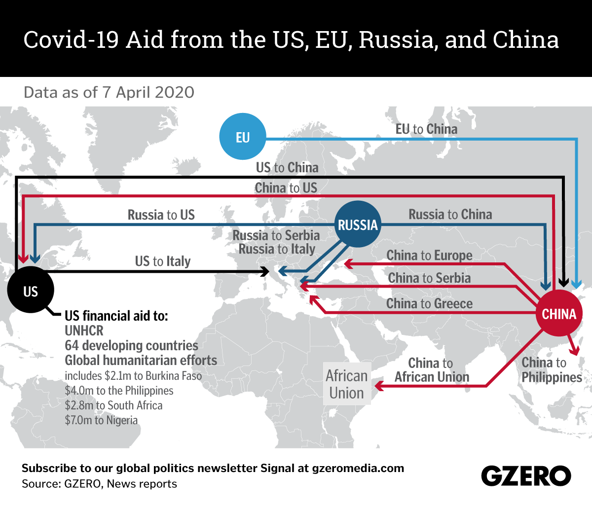 The Graphic Truth: COVID-19 aid from the US, EU, Russia, and China