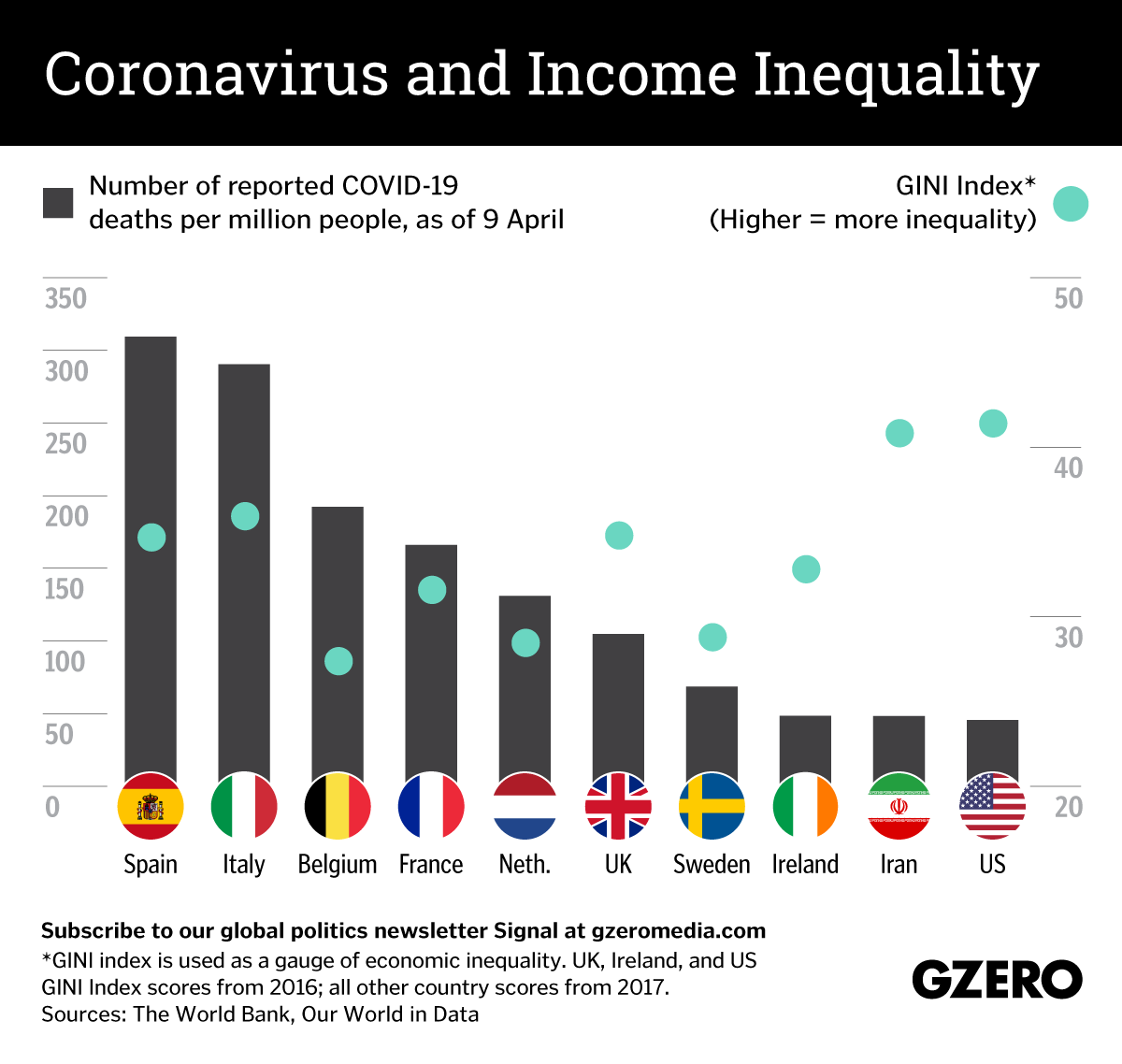 The Graphic Truth: Coronavirus and income inequality