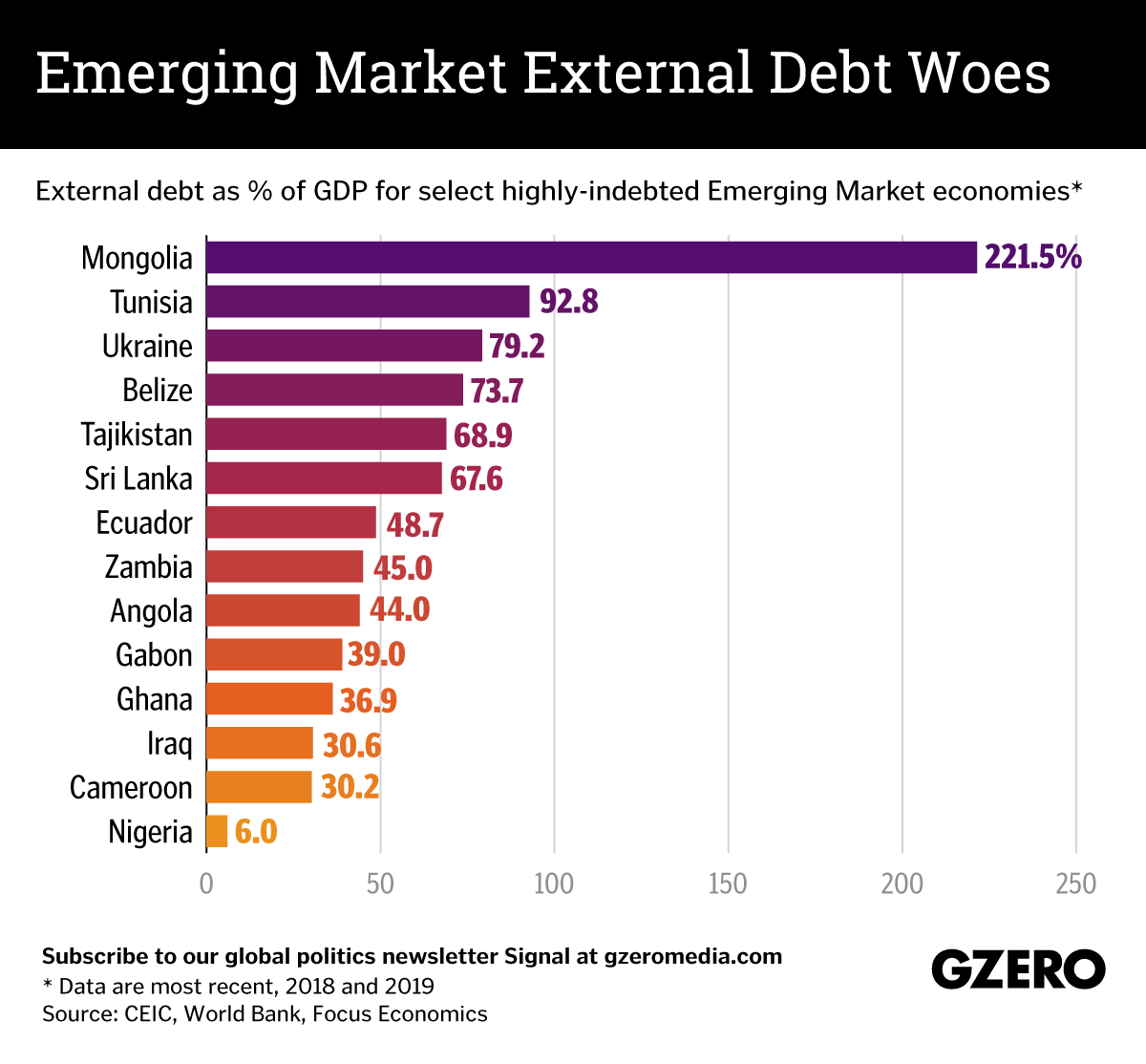 The Graphic Truth: Emerging market external debt woes