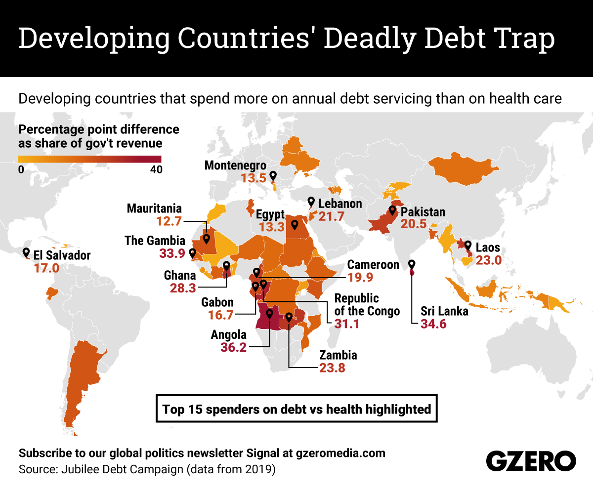 The Graphic Truth: Developing countries' deadly debt trap