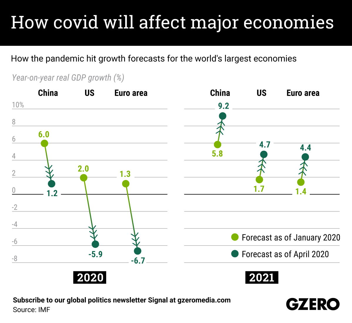 The Graphic Truth: How COVID-19 will affect major economies