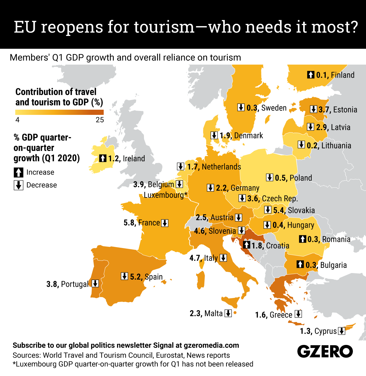 The Graphic Truth: EU reopens for tourism – who needs it most?
