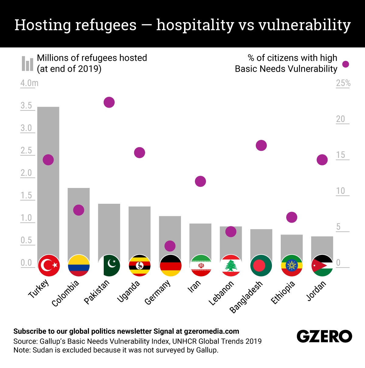 The Graphic Truth: Hosting refugees — hospitality vs vulnerability