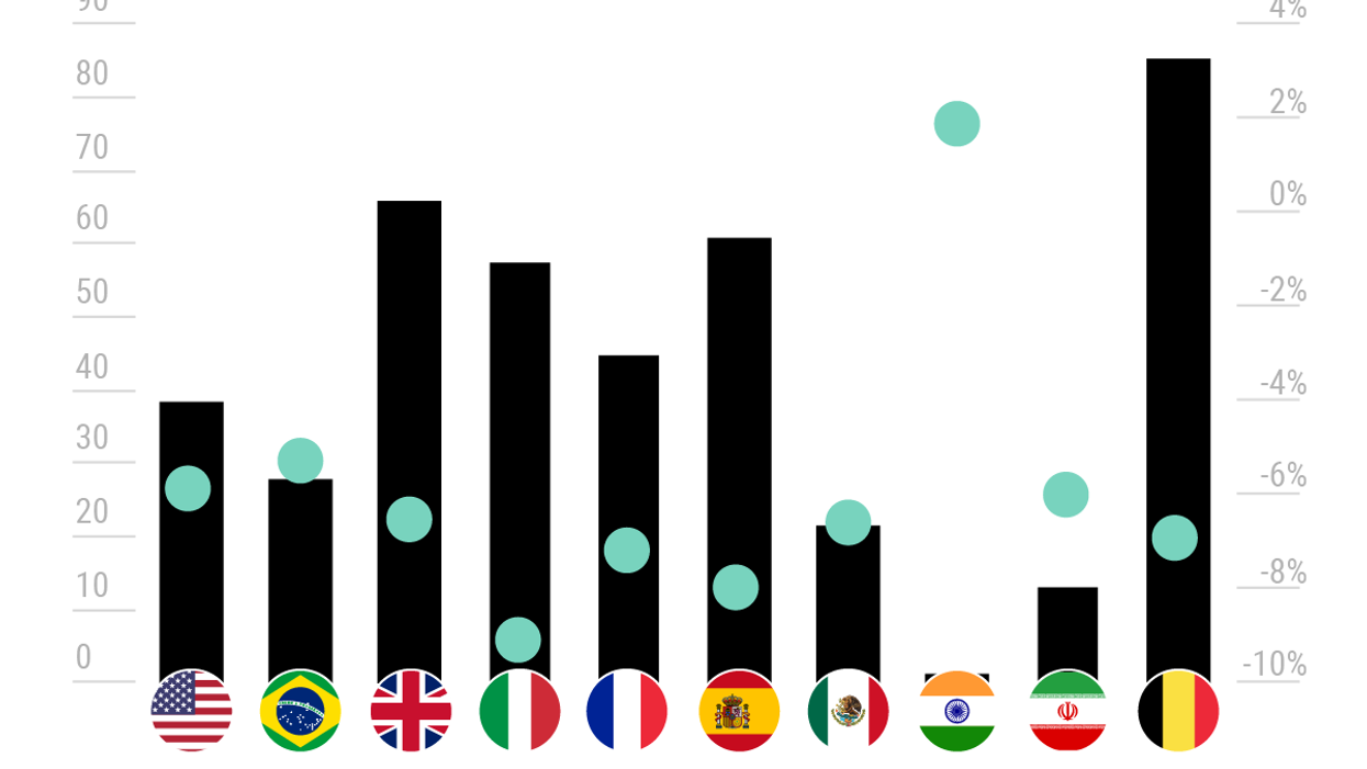 The Graphic Truth: COVID-19's toll on public health vs economy