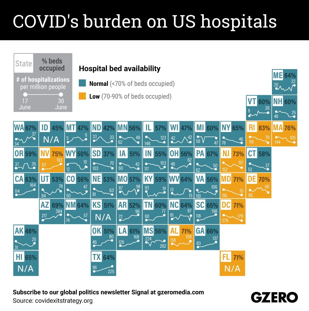 The Graphic Truth: COVID's burden on US hospitals