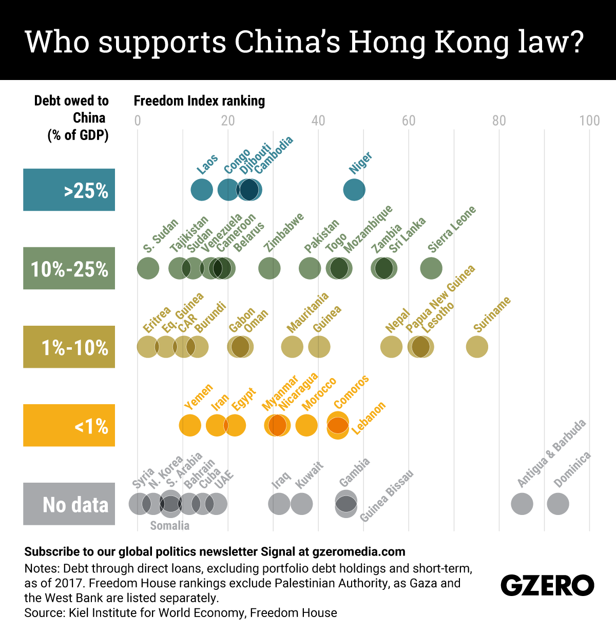 The Graphic Truth: Who supports China’s Hong Kong law?
