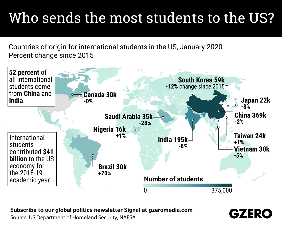 The Graphic Truth: Who sends the most students to the US?