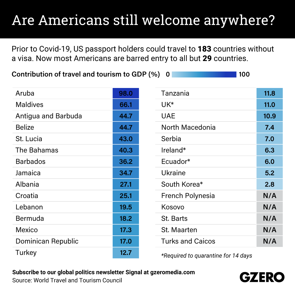 The Graphic Truth: Are Americans still welcome anywhere?