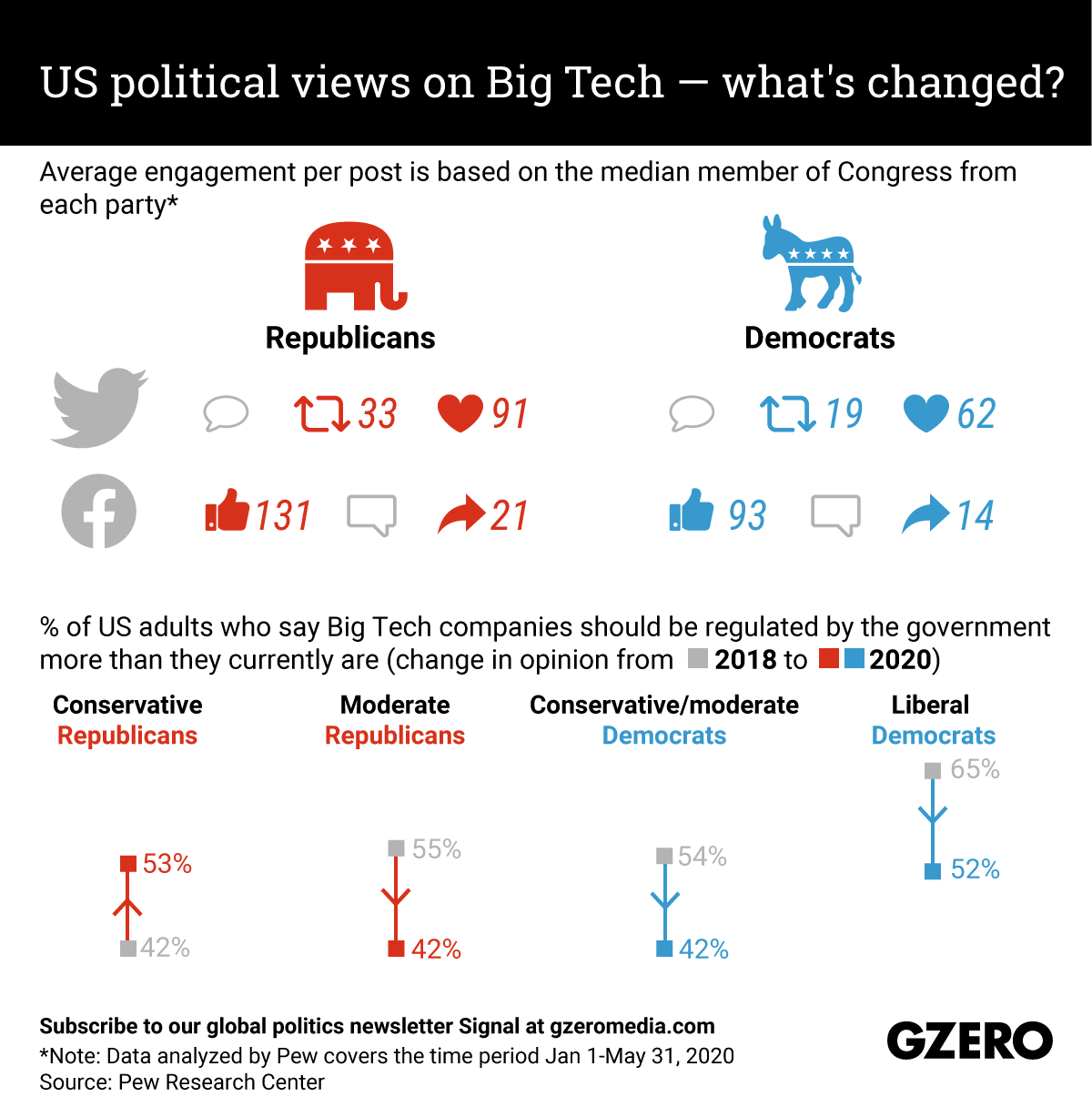 The Graphic Truth: US views on Big Tech — what's changed?