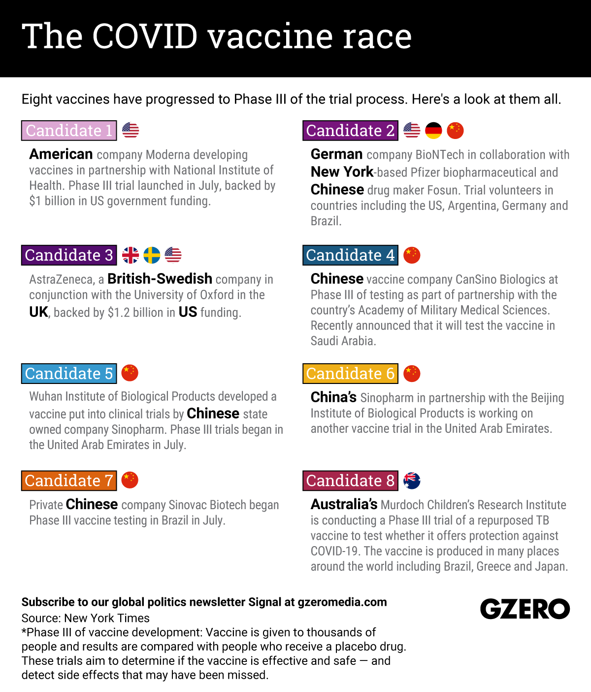 The Graphic Truth: The COVID vaccine race