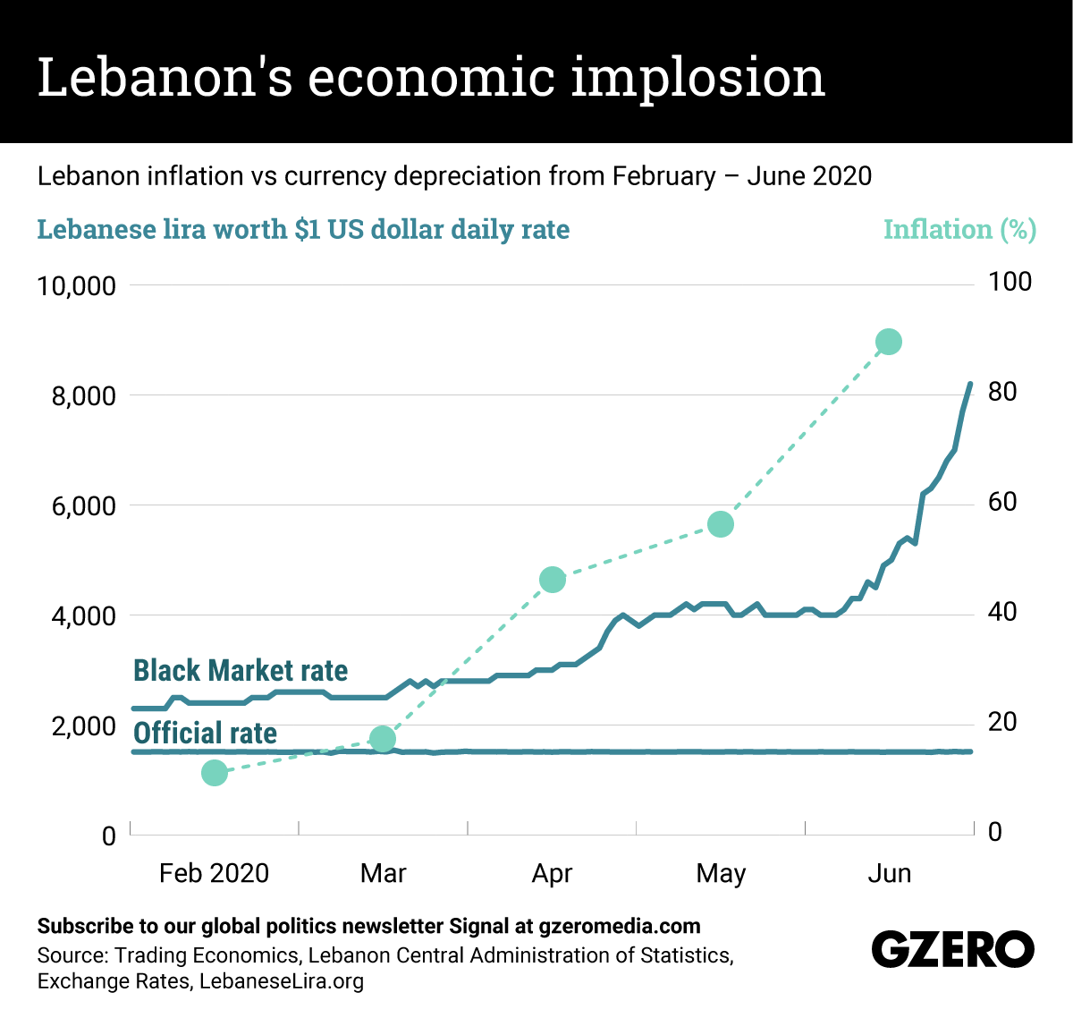 The Graphic Truth: Lebanon's economic implosion