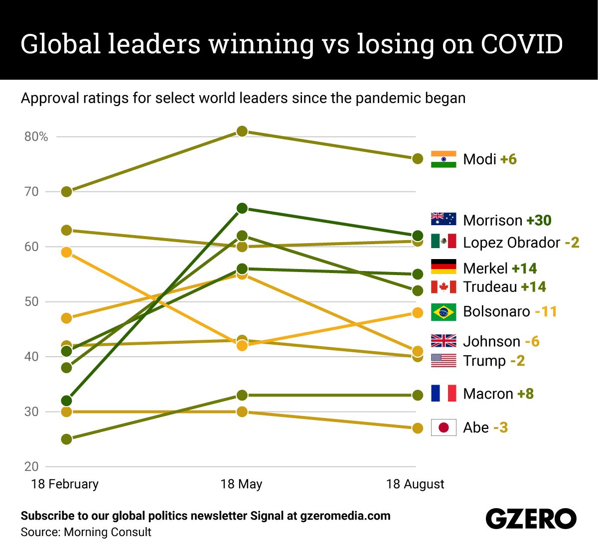 The Graphic Truth: Global leaders winning vs losing on COVID