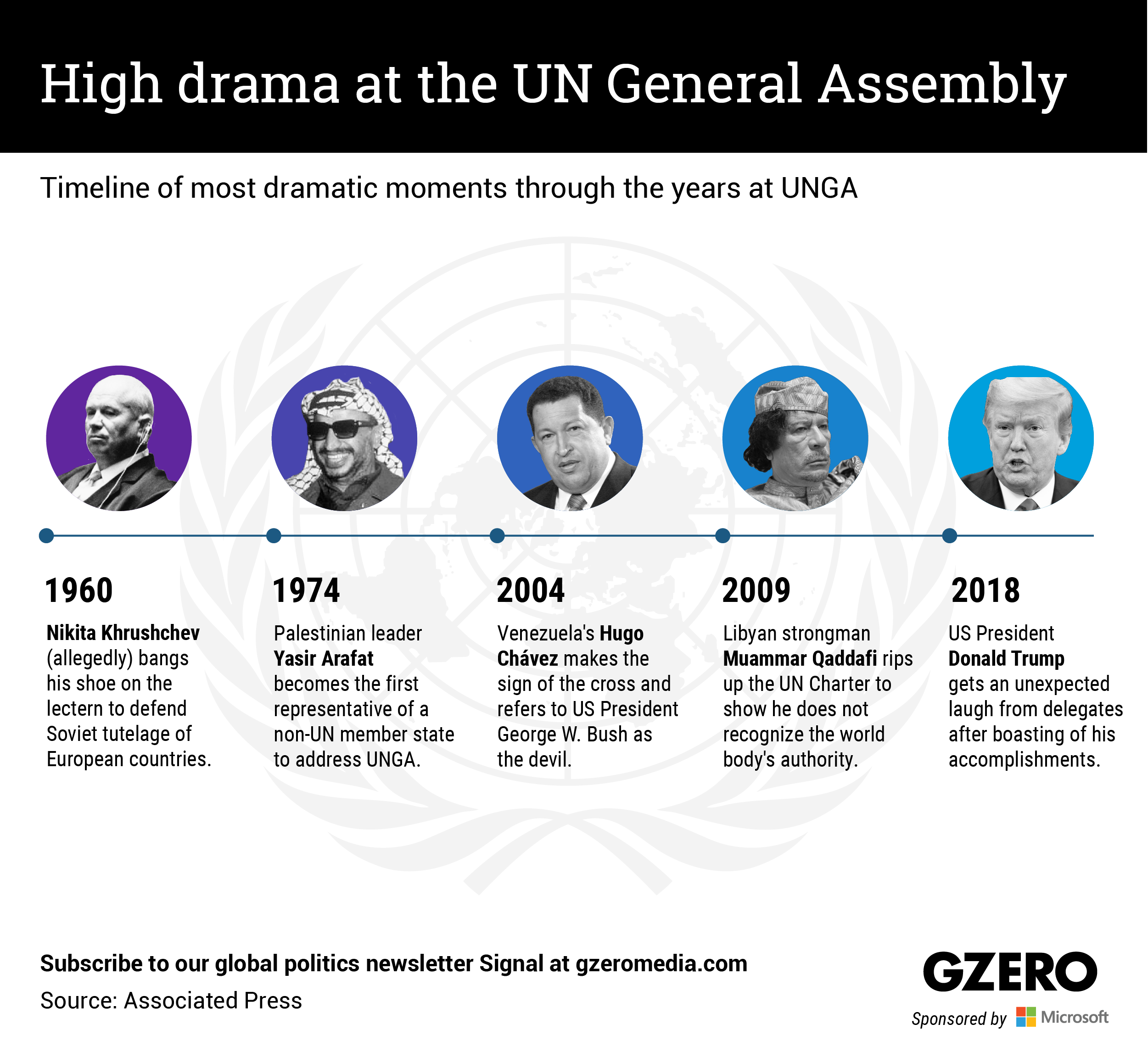 The Graphic Truth: High drama at the UN General Assembly