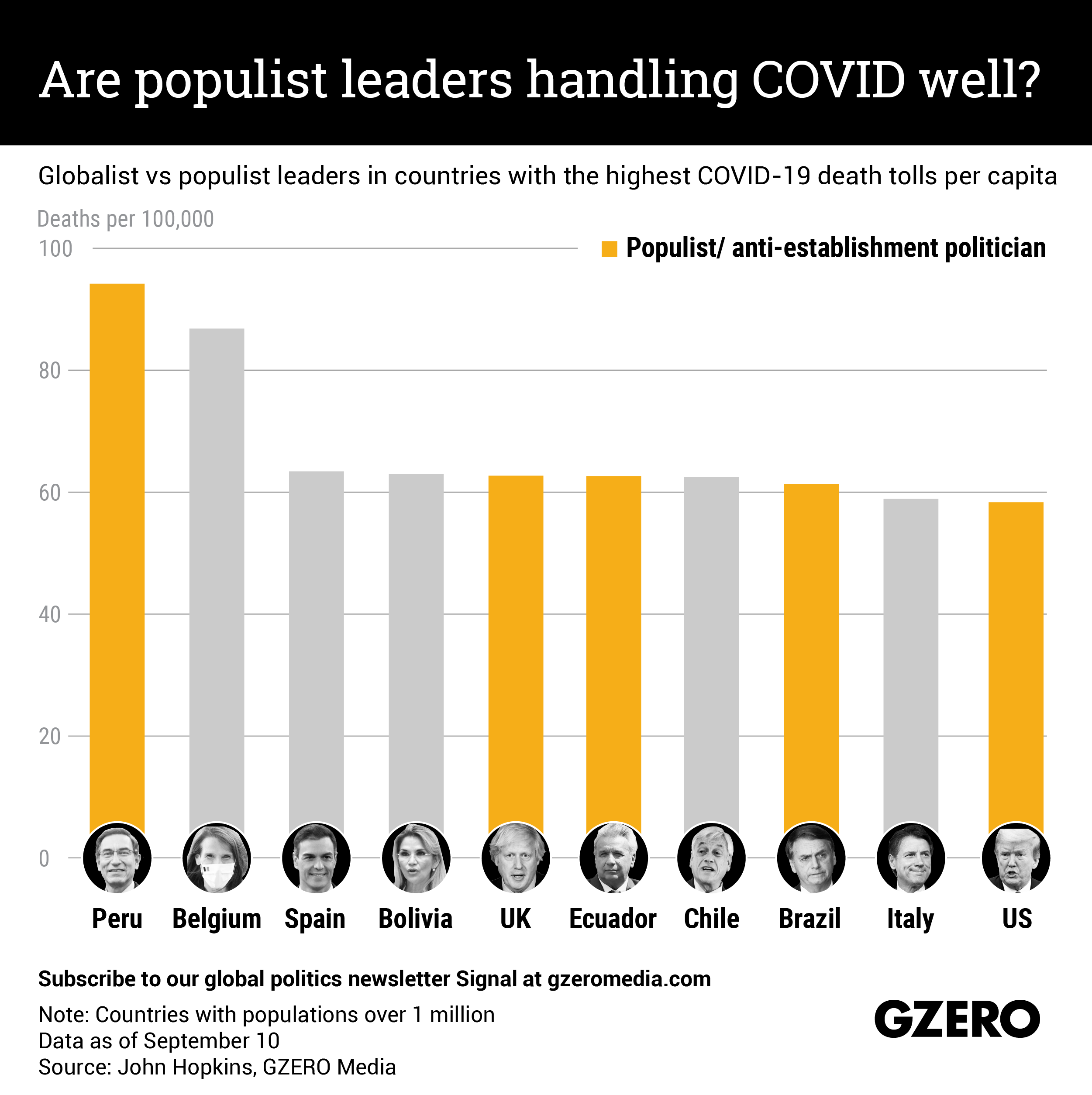 The Graphic Truth: Are populist leaders handling COVID well?