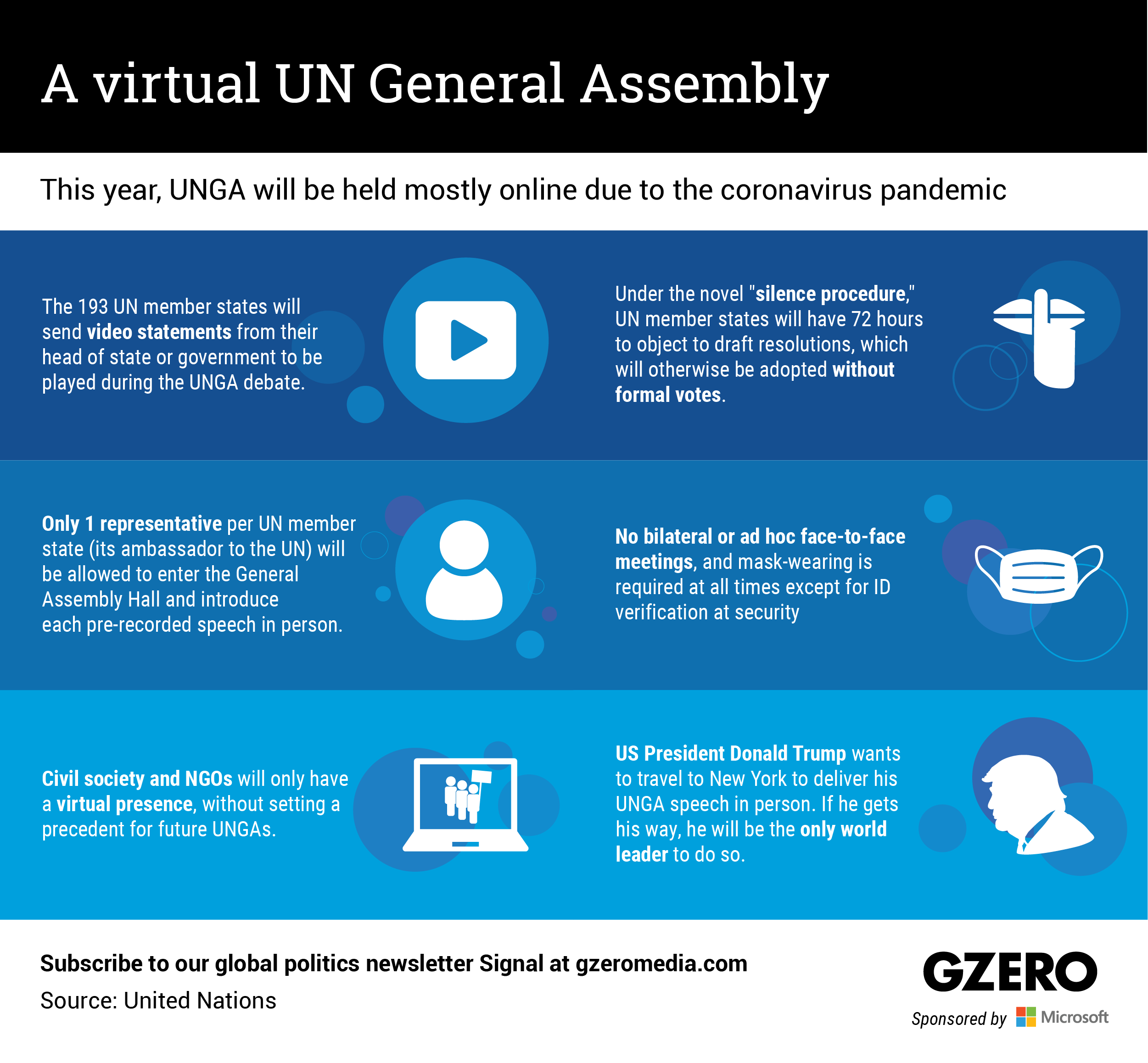 The Graphic Truth: A virtual UN General Assembly