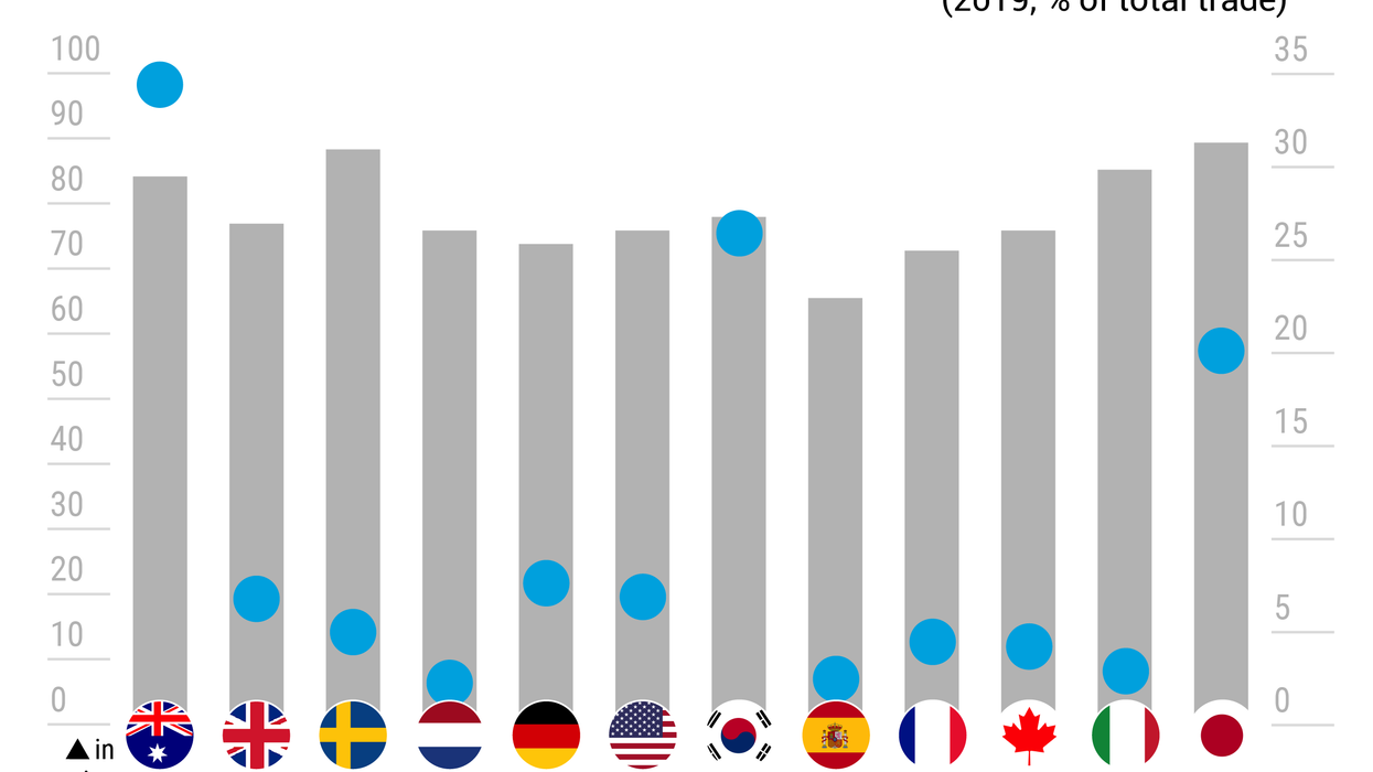 The Graphic Truth: Who disapproves most of China?