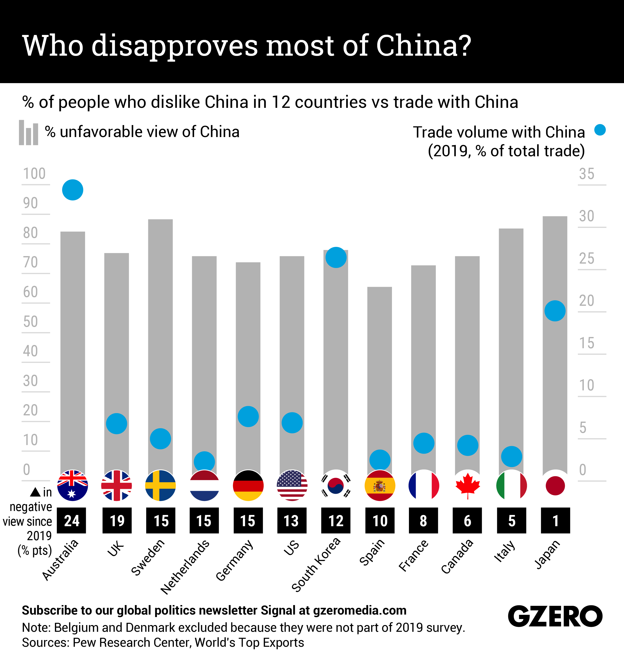 The Graphic Truth: Who disapproves most of China?