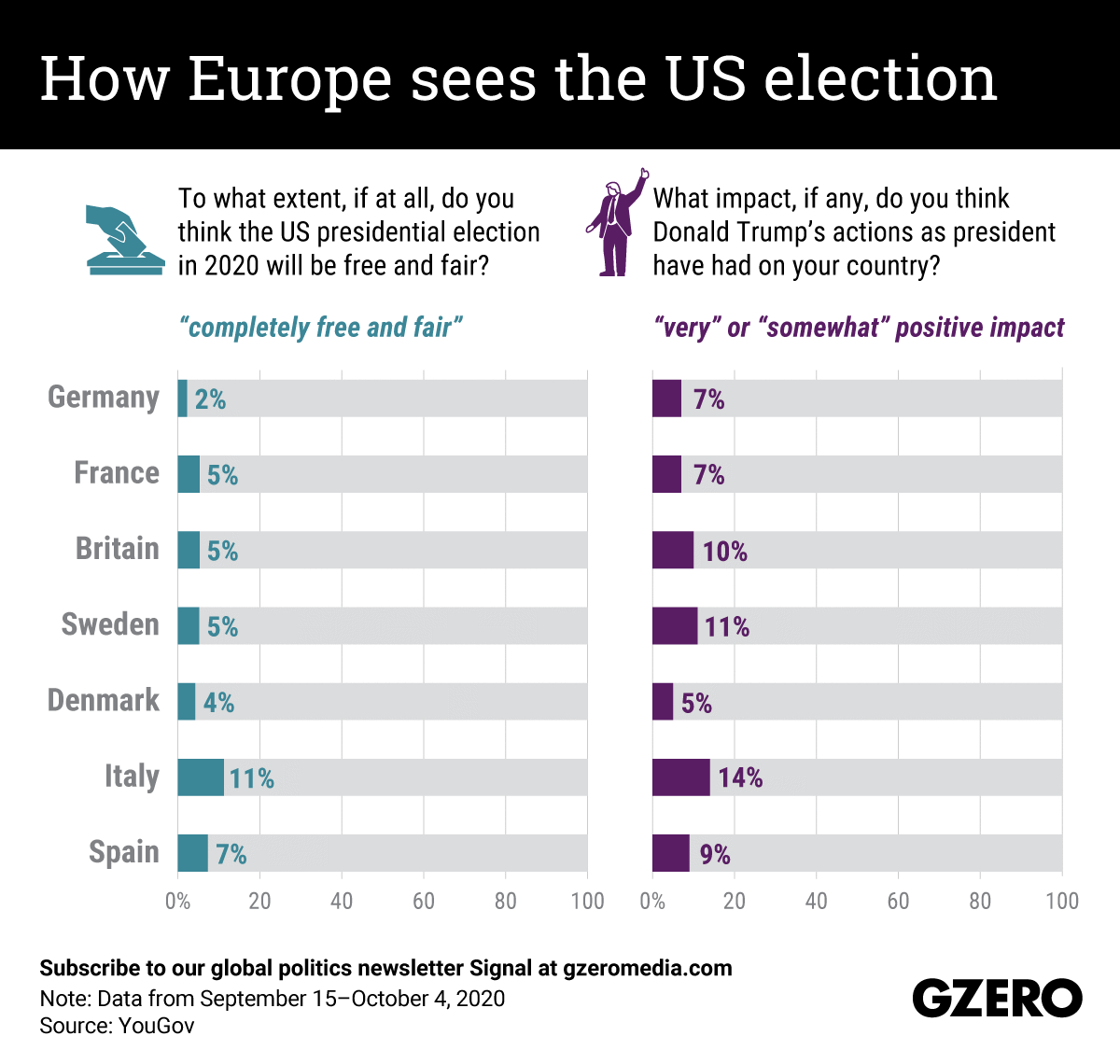 The Graphic Truth: How Europe sees the US election