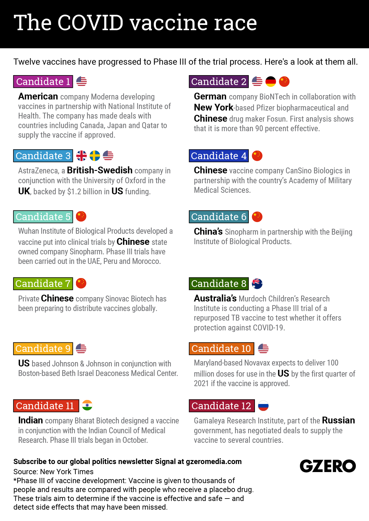 The Graphic Truth: The COVID vaccine race