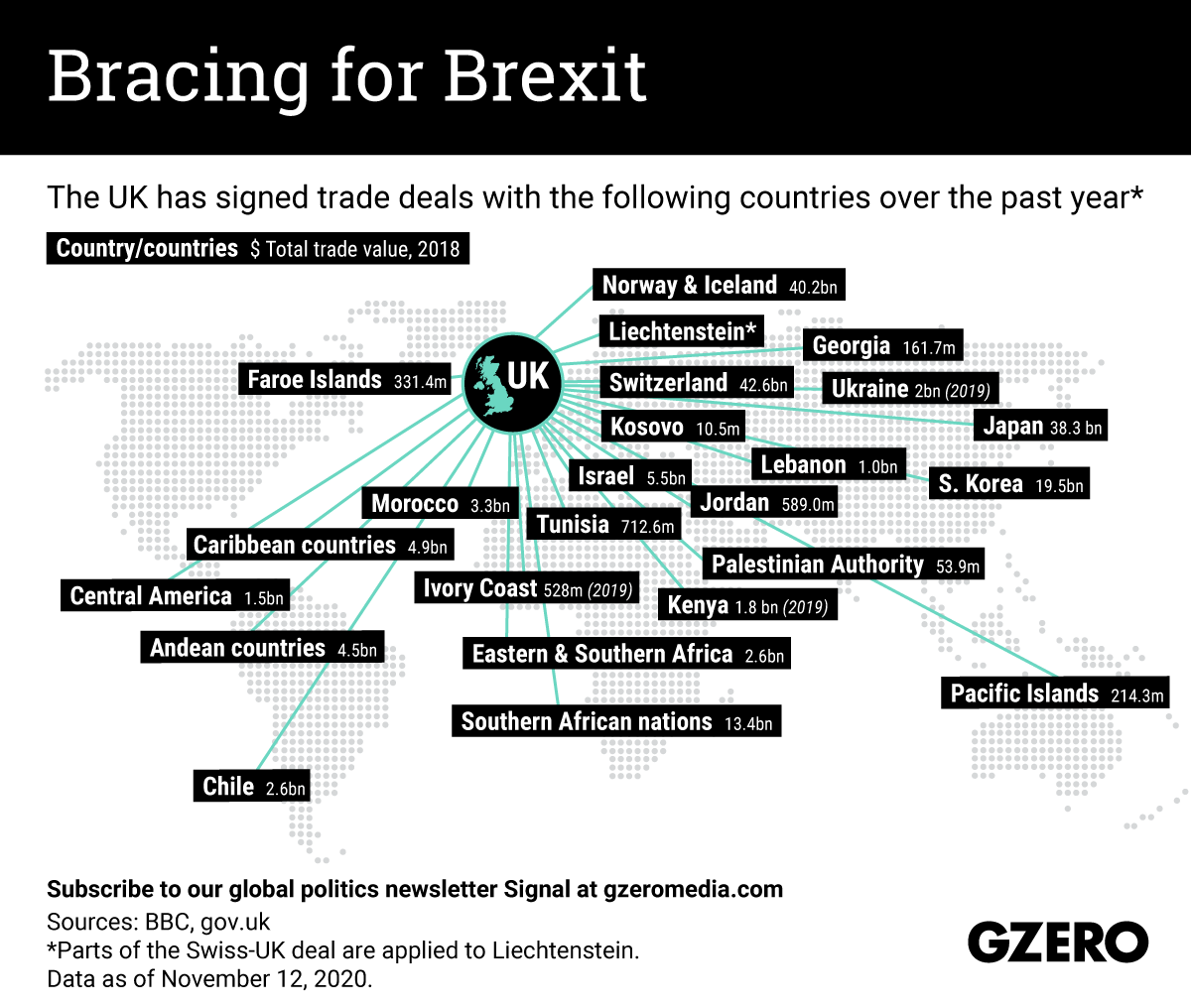 The Graphic Truth: Bracing for Brexit