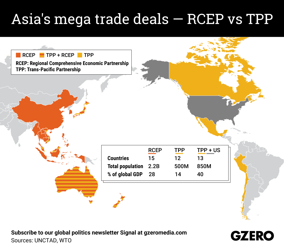 The Graphic Truth: Asia's mega trade deals — RCEP vs TPP