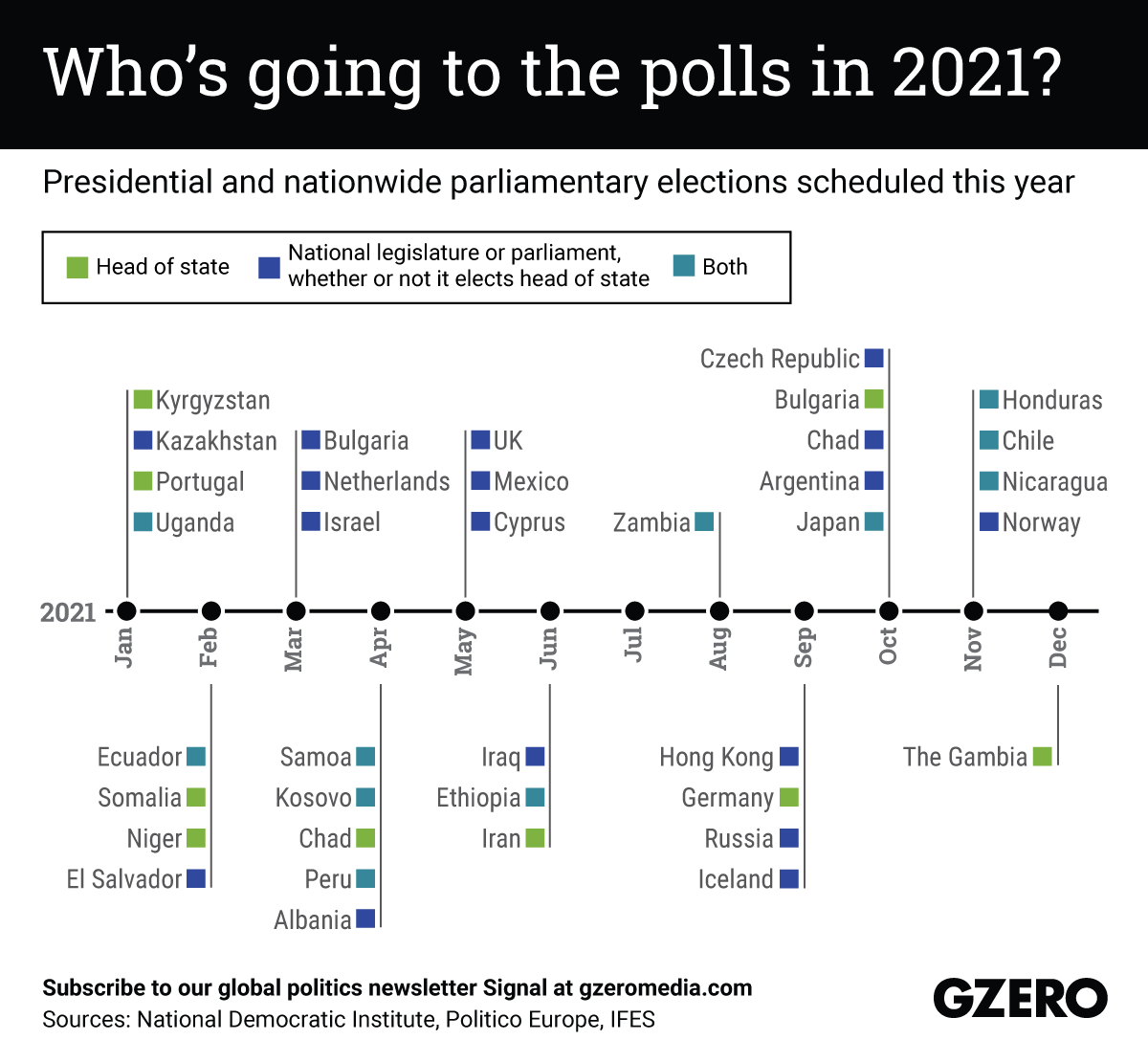 The Graphic Truth: Who's going to the polls in 2021?