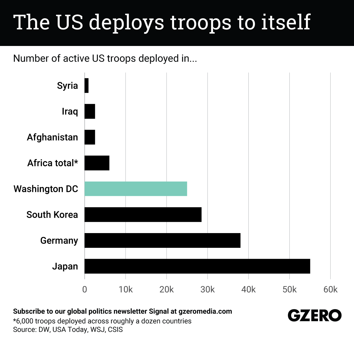 The Graphic Truth: The US deploys troops to itself
