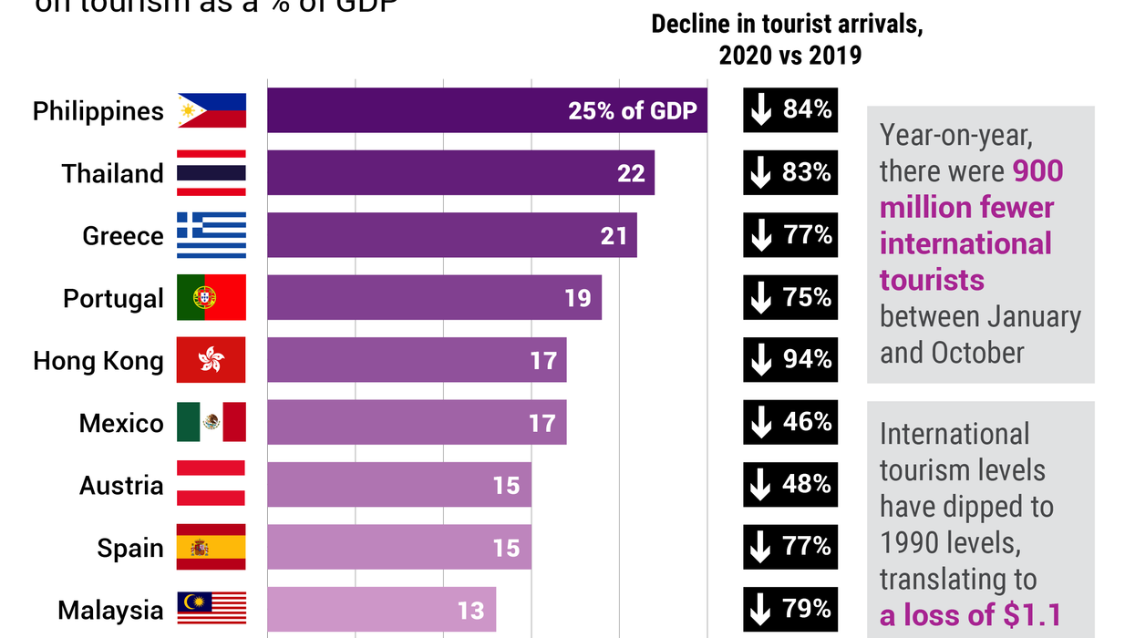 The Graphic Truth: Tourism-reliant economies take a hit