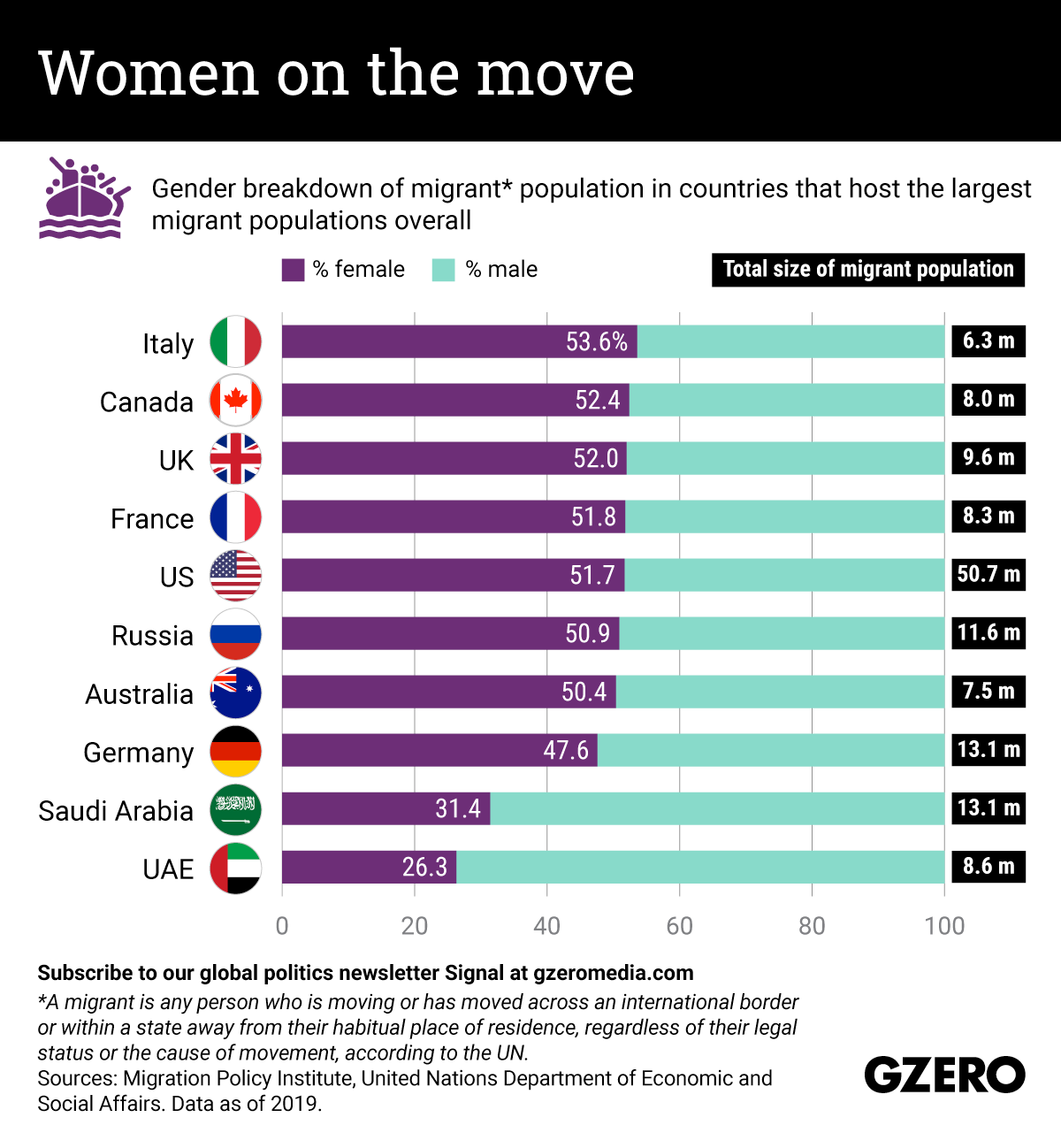 The Graphic Truth: Women on the move