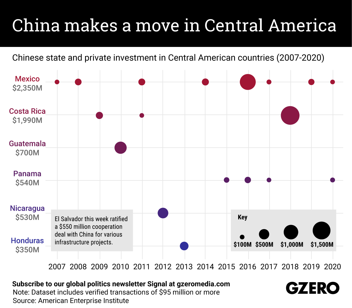 The Graphic Truth: China makes a move in Central America