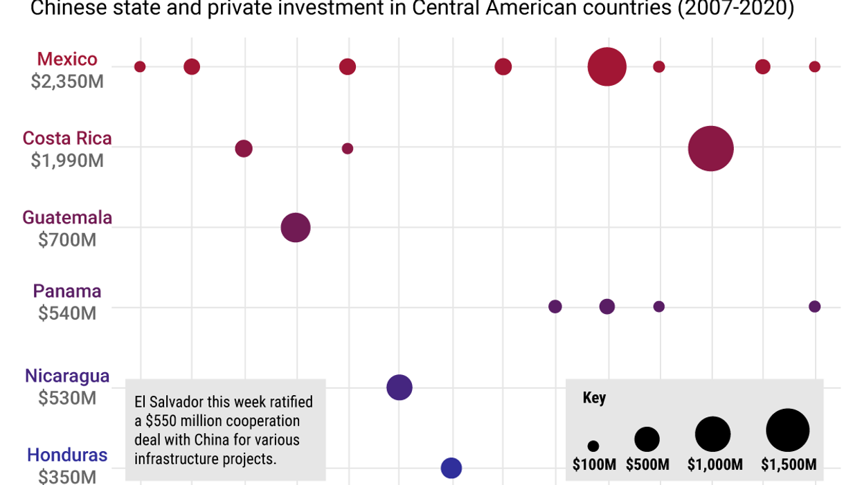 The Graphic Truth: China makes a move in Central America