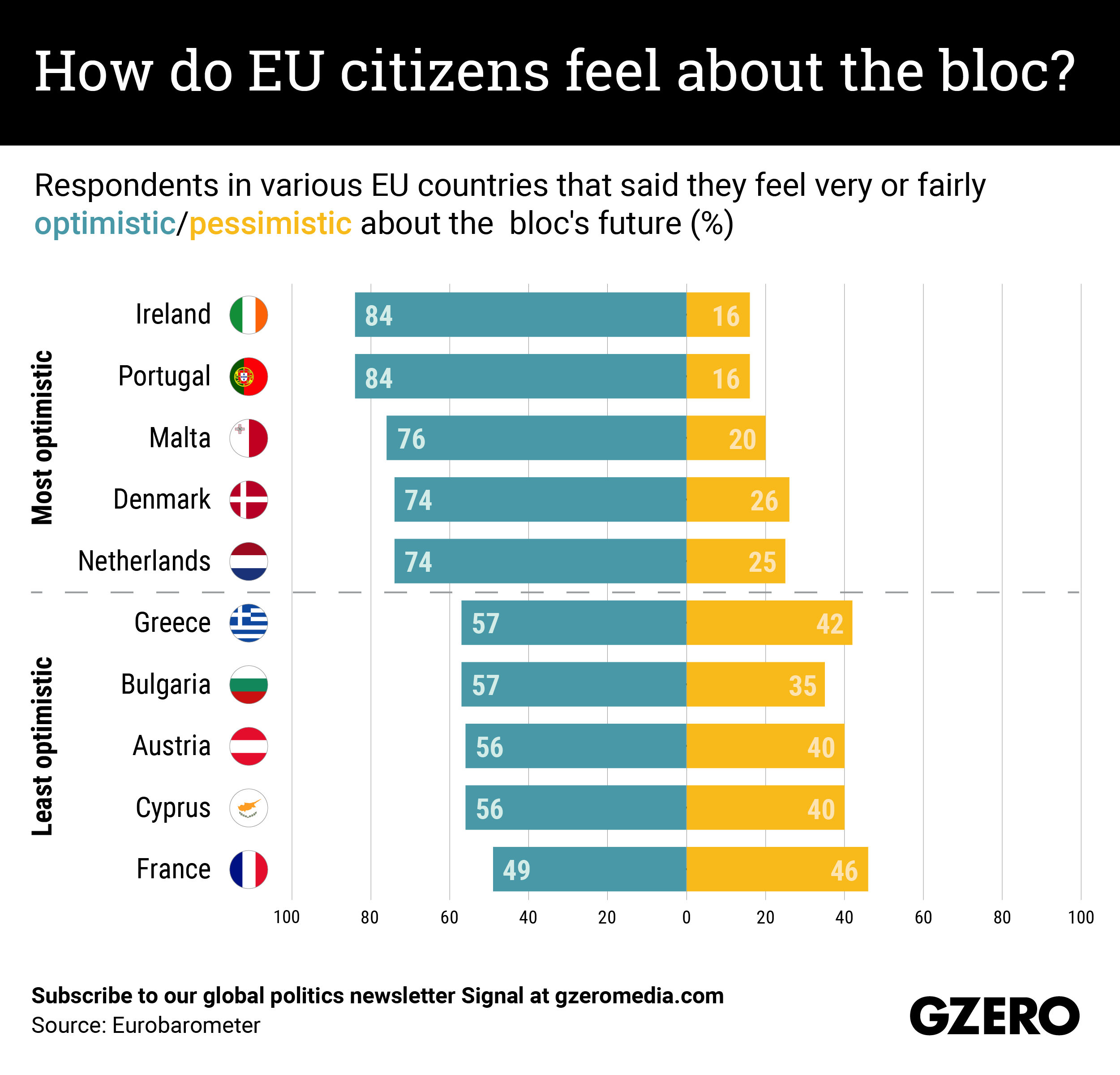 The Graphic Truth: How do EU citizens feel about the bloc?