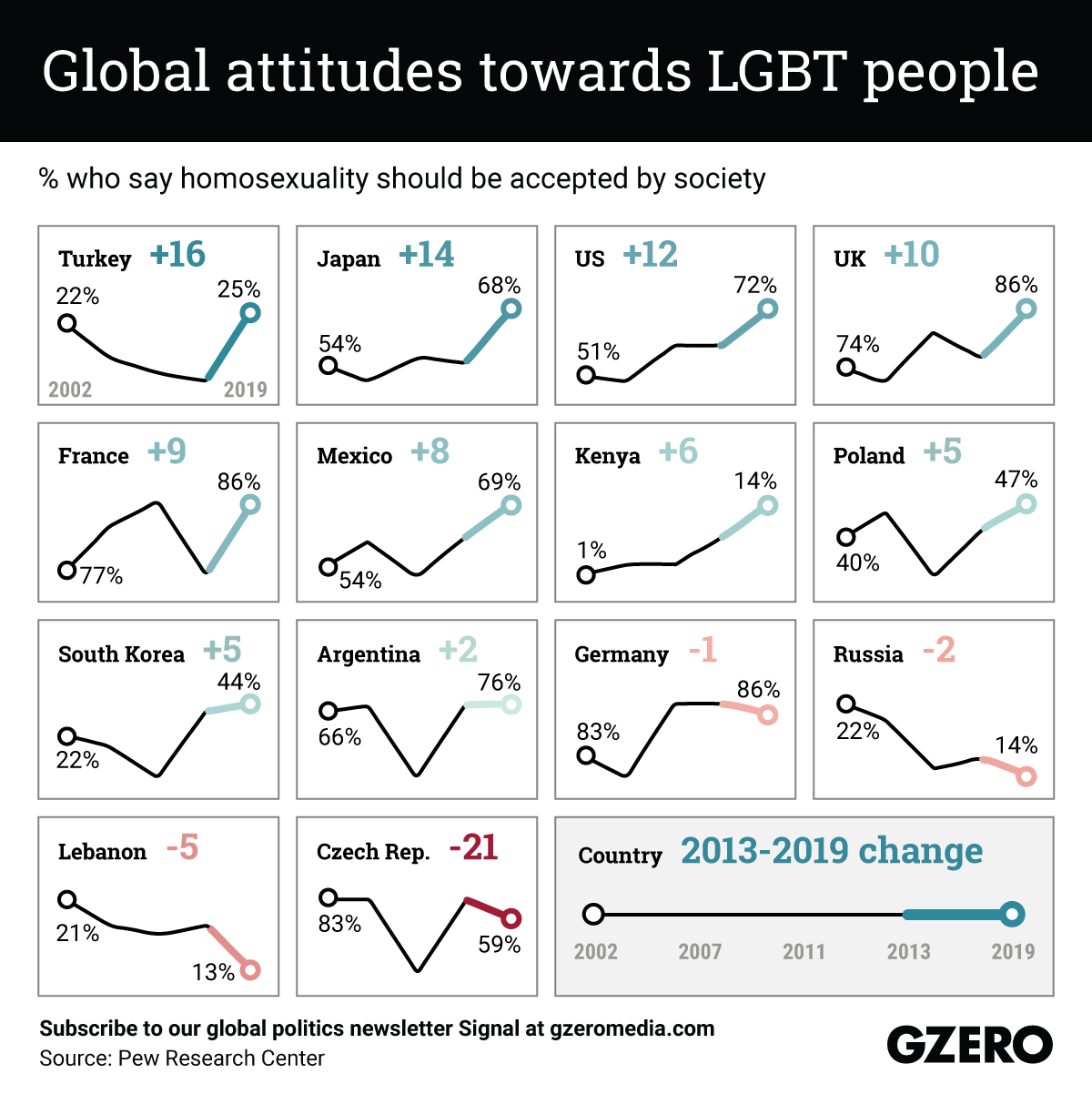 The Graphic Truth: Global attitudes towards LGBT people