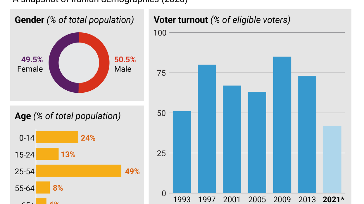 The Graphic Truth: Who votes in Iran?