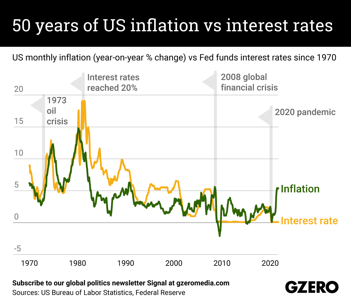 Goldman Raises U.SInflation Forecasts, Sees More Hikes in 2023 - BNN  Bloomberg